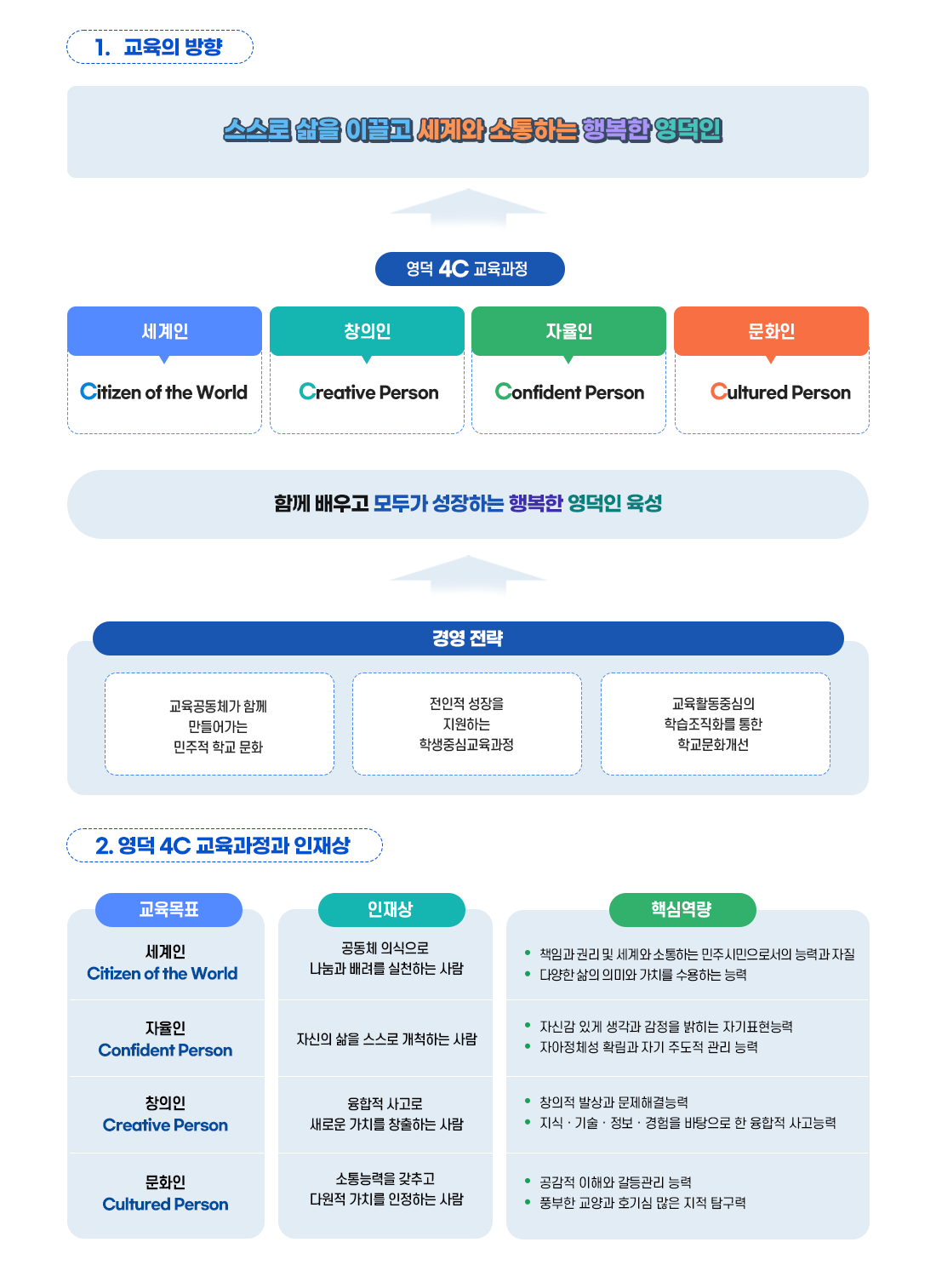 교육목표 이미지